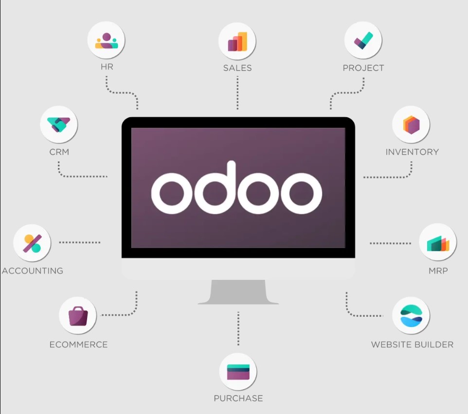 Odoo Business Management System